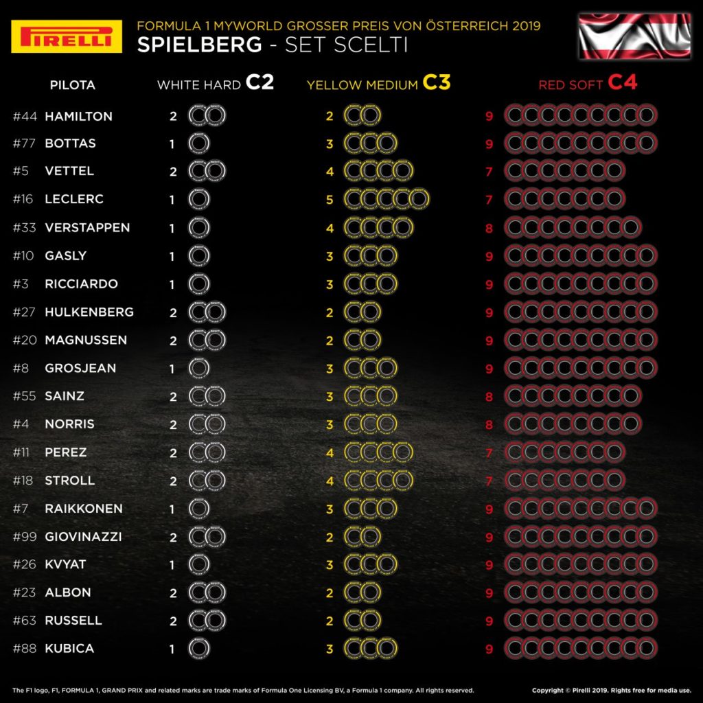 F1 | Gran Premio d'Austria 2019: anteprima, record, statistiche ed orari di Spielberg