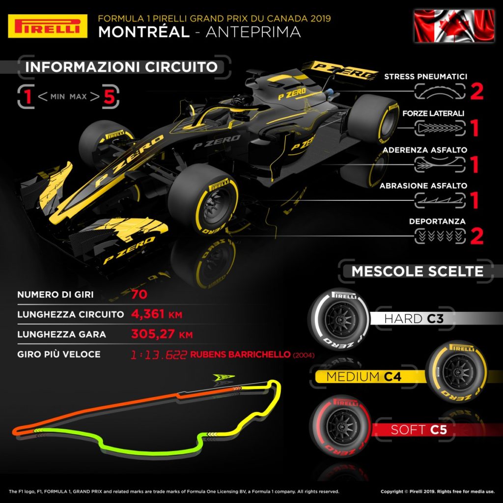 F1 | Gran Premio del Canada 2019: anteprima, record, statistiche ed orari di Montréal