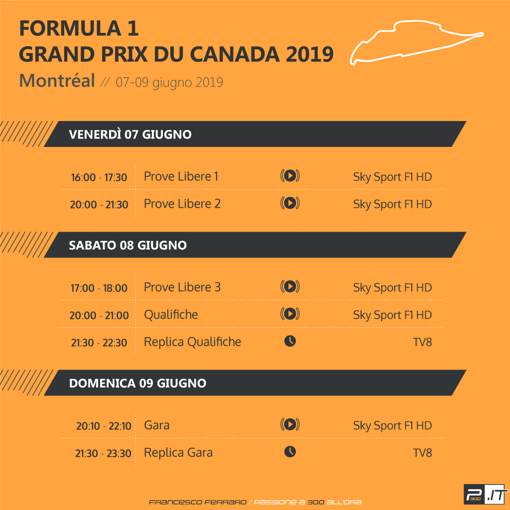 F1 | Gran Premio del Canada 2019: anteprima, record, statistiche ed orari di Montréal
