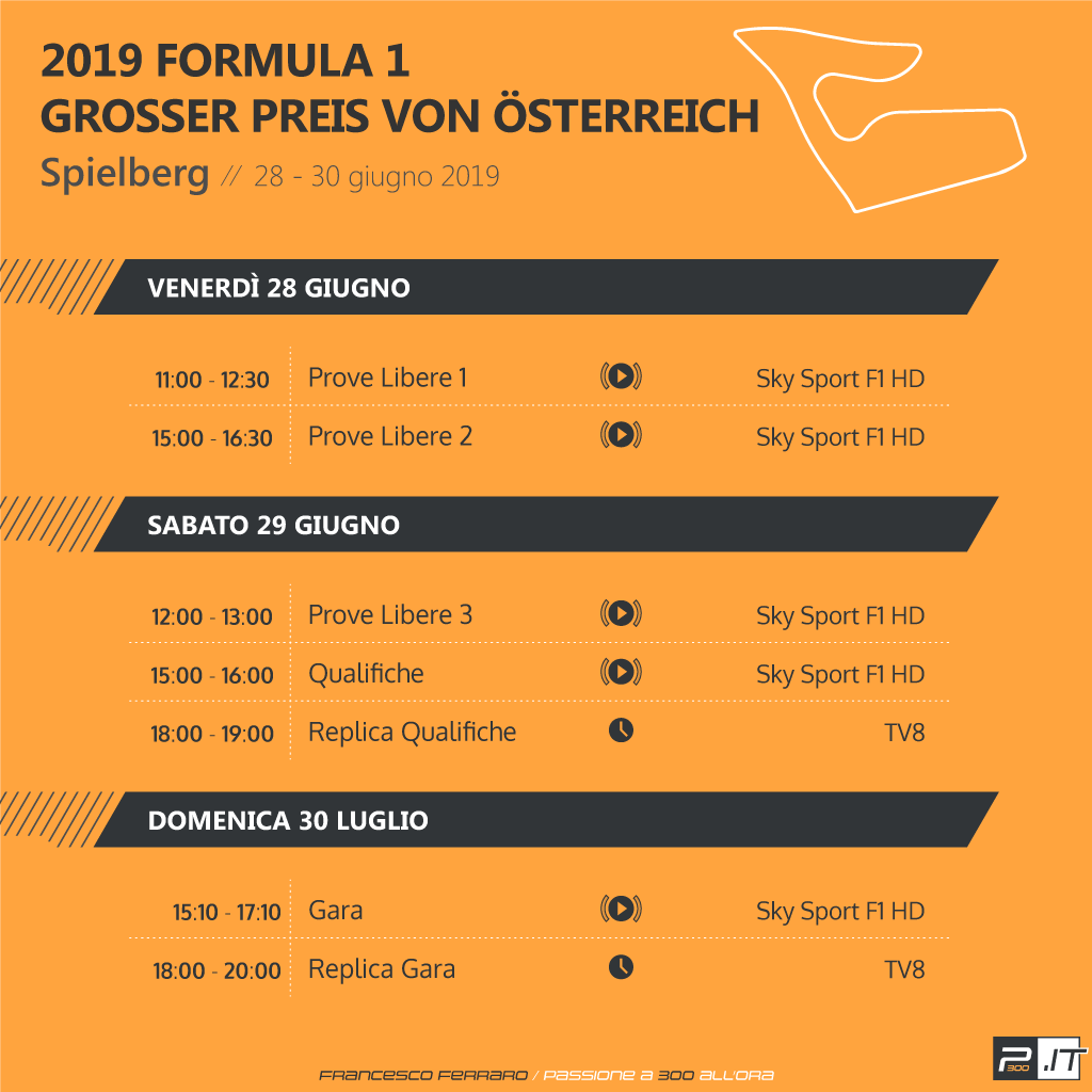 F1 | Gran Premio d'Austria 2019: anteprima, record, statistiche ed orari di Spielberg