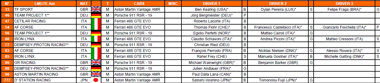 WEC | 33 vetture nella entry list ufficiale 2021