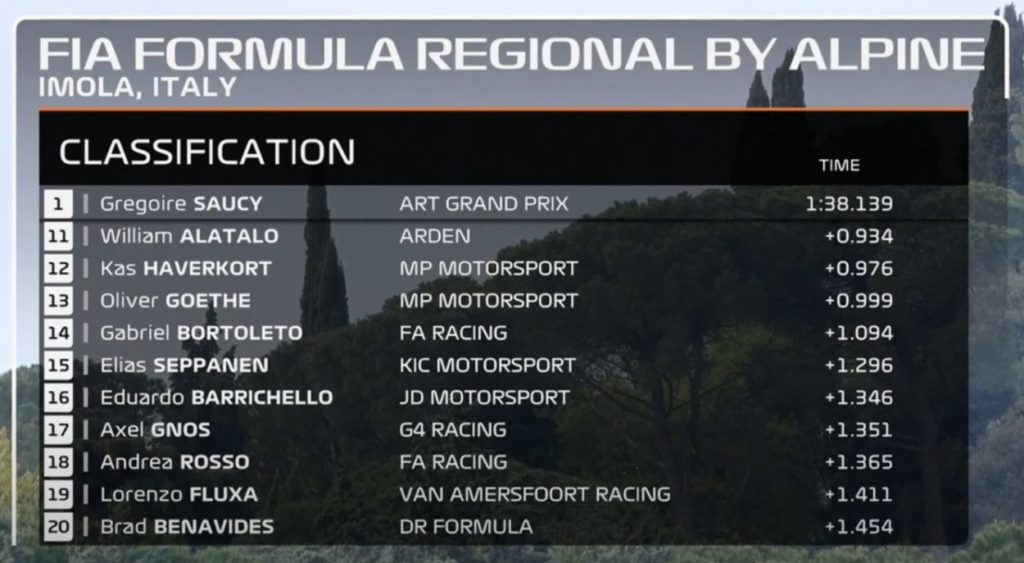 Formula Regional