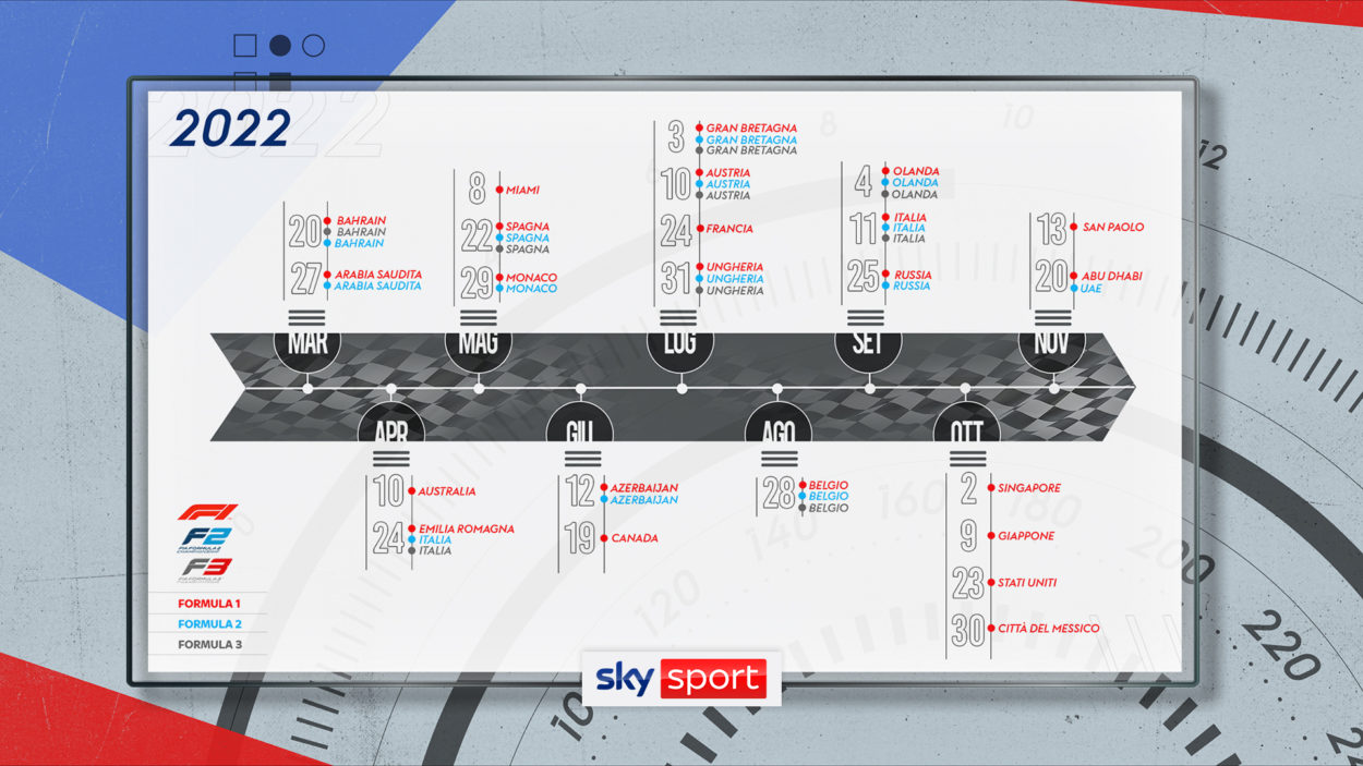 Sky Sport F1 - Calendario e dirette