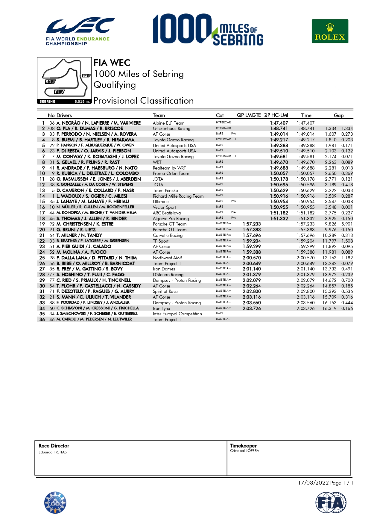 WEC | 1000 miglia di Sebring 2022, qualifiche: Alpine e Porsche in pole, Toyota alle spalle delle LMP2