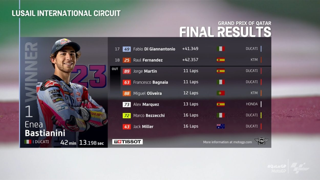 MotoGP | GP Qatar 2022, Gara: Capolavoro di Enea Bastianini, primo successo in classe regina