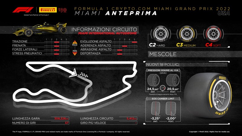 F1 | GP Miami 2022: anteprima Pirelli