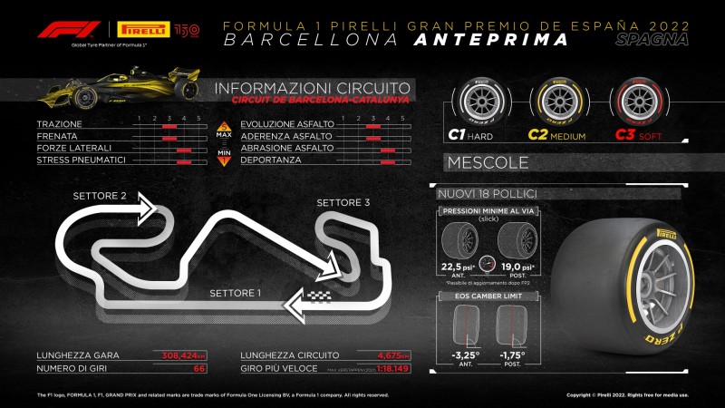 F1 | GP Spagna 2022: anteprima Pirelli