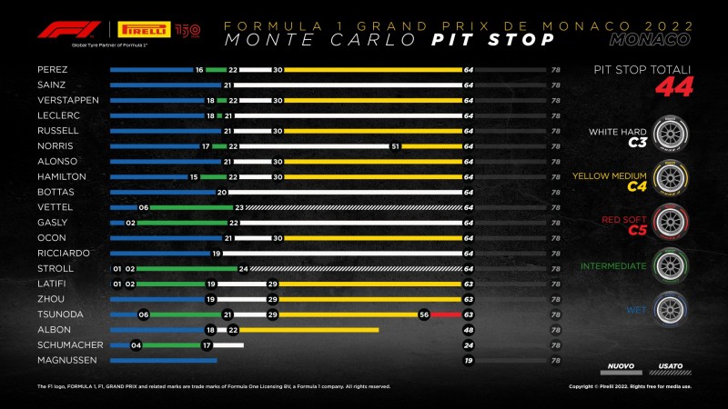 F1 | GP Monaco 2022: le infografiche post gara Pirelli