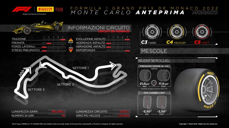 F1 | GP Monaco 2022: anteprima Pirelli
