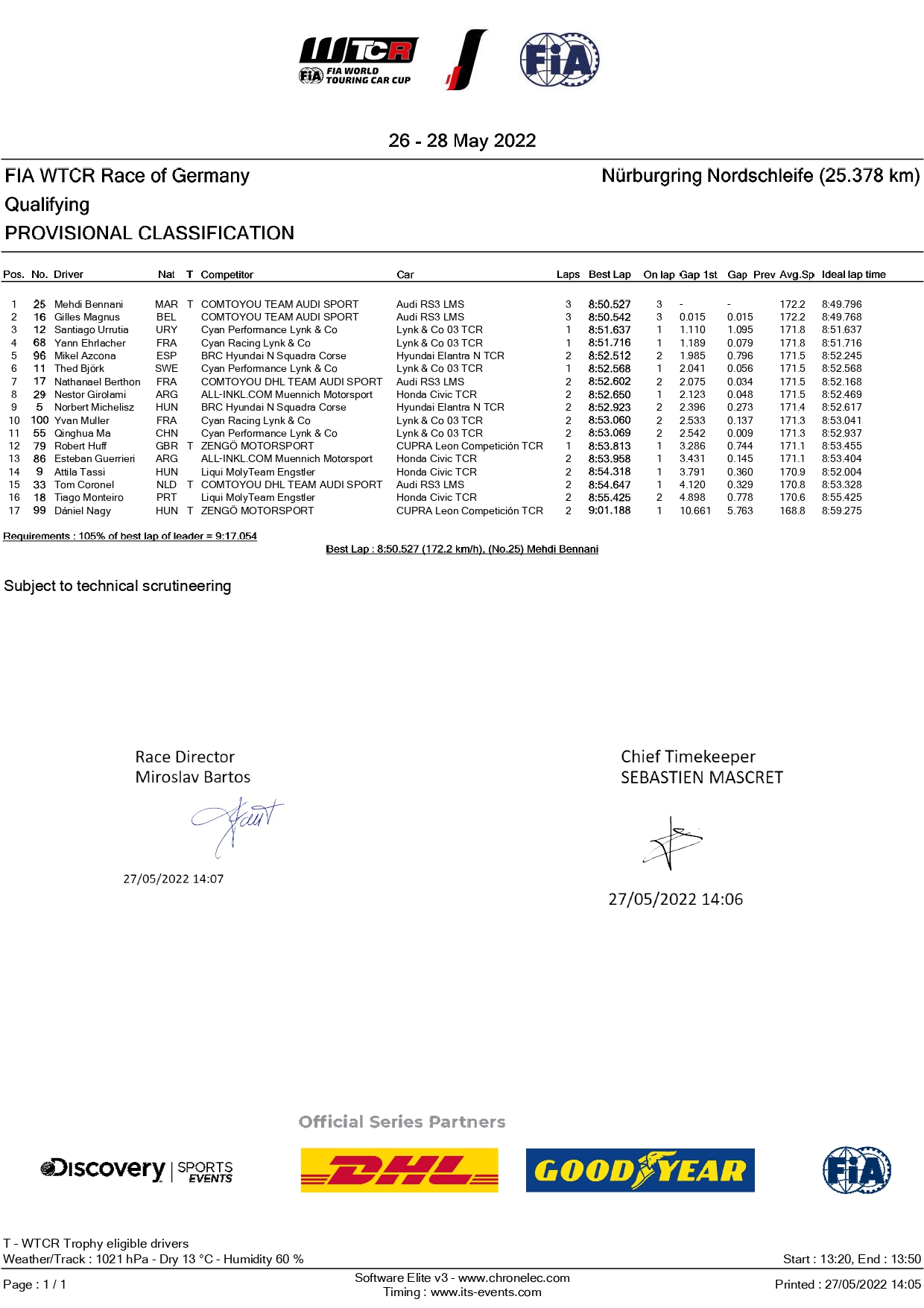 WTCR | GP Germania 2022, qualifiche: pole a sorpresa per Bennani, giallo gomme per Lynk e Honda
