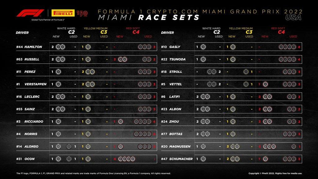 F1 | GP Miami 2022: griglia di partenza, penalità e set a disposizione