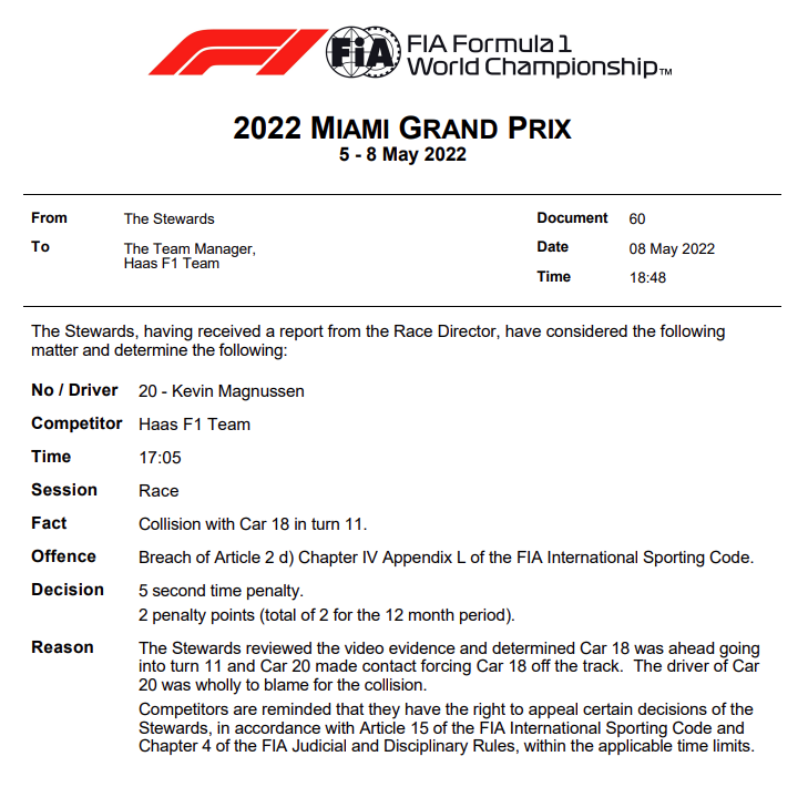 F1 | GP Miami 2022: penalità post gara di 5 secondi per Alonso e Magnussen. Albon diventa 9°, Stroll 10°