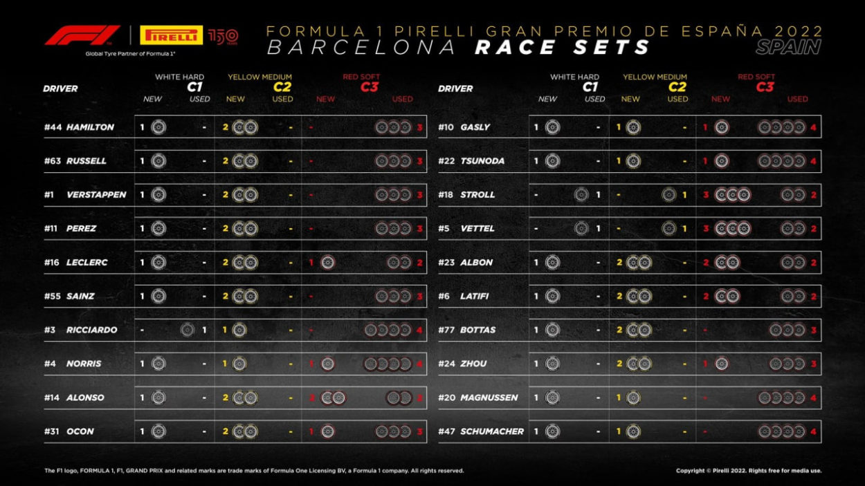 F1 | GP Spagna 2022: griglia di partenza, penalità e set a disposizione