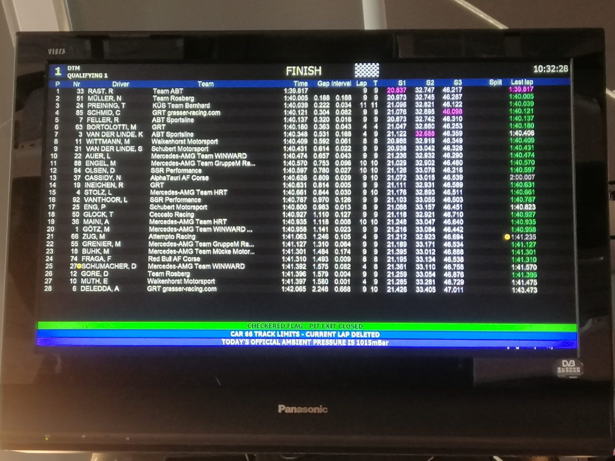 dtm-imola-2022-q1-results