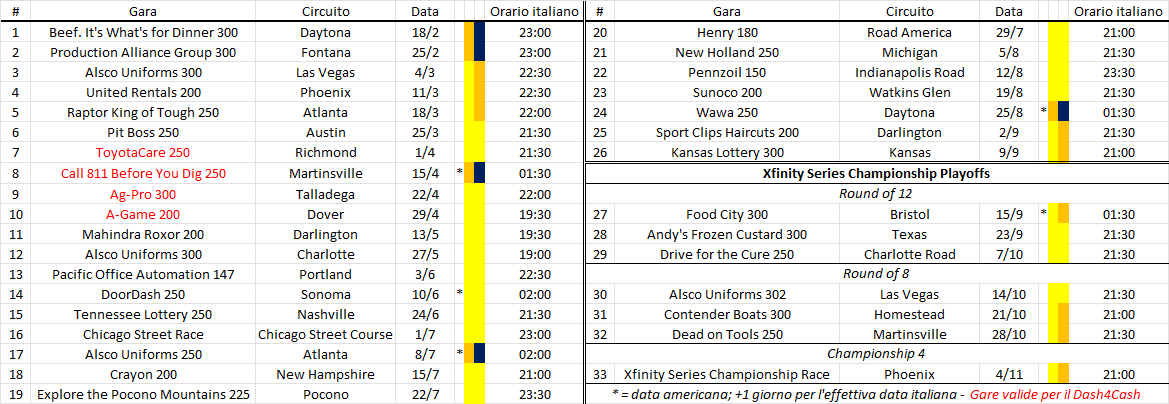 NASCAR Xfinity Series calendario 2023