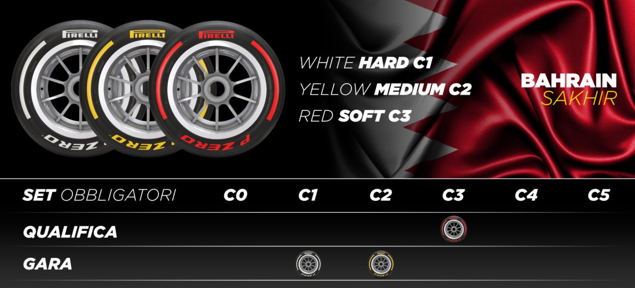 F1 | Le mescole Pirelli scelte per i primi tre GP 2023. Da quest'anno una in più a disposizione (da C0 a C5)