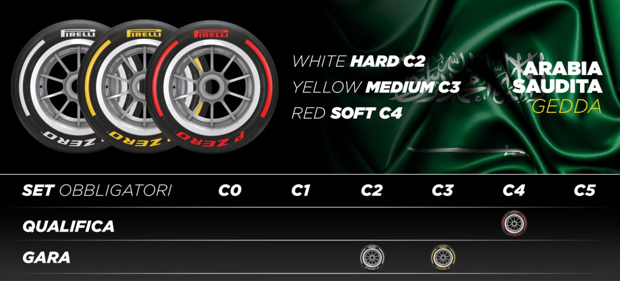 F1 | Le mescole Pirelli scelte per i primi tre GP 2023. Da quest'anno una in più a disposizione (da C0 a C5)