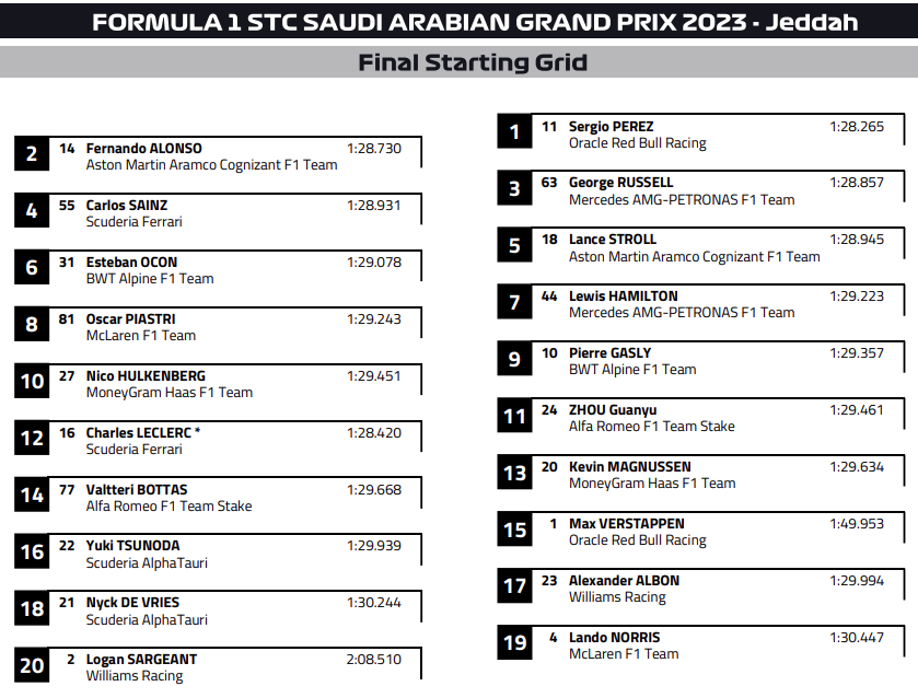 F1 | GP Arabia Saudita 2023: griglia di partenza, penalità e set a disposizione