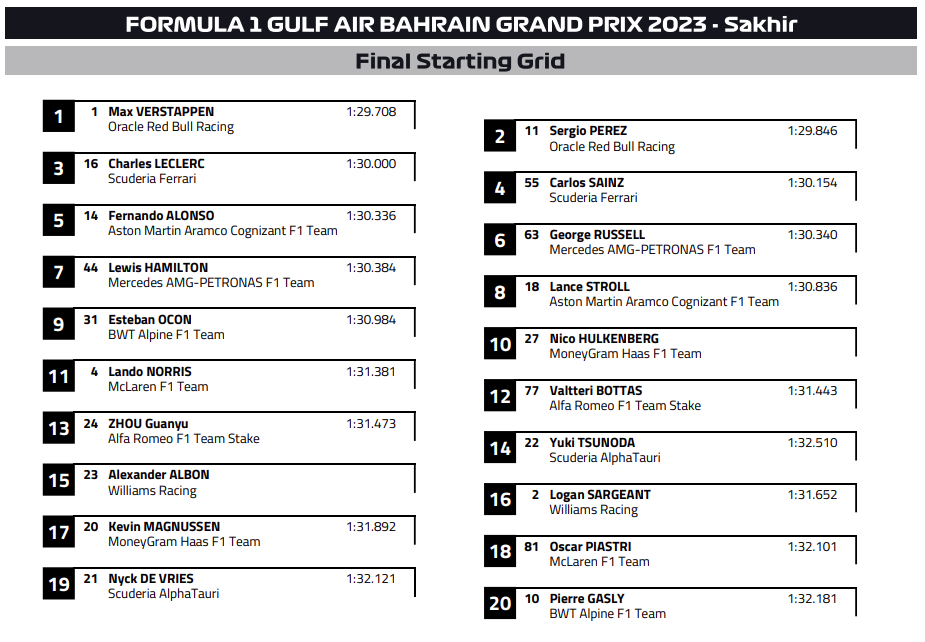 F1 | GP Bahrain 2023: griglia di partenza e set a disposizione