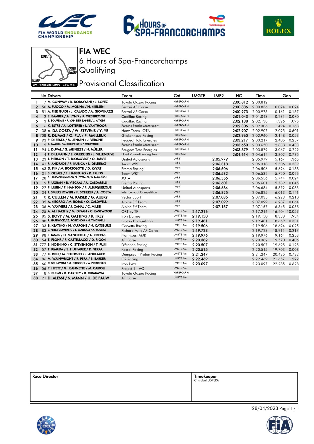 WEC | 6h di Spa 2023, qualifiche: gioia strozzata per Giovinazzi, Kobayashi in pole con la Toyota #7