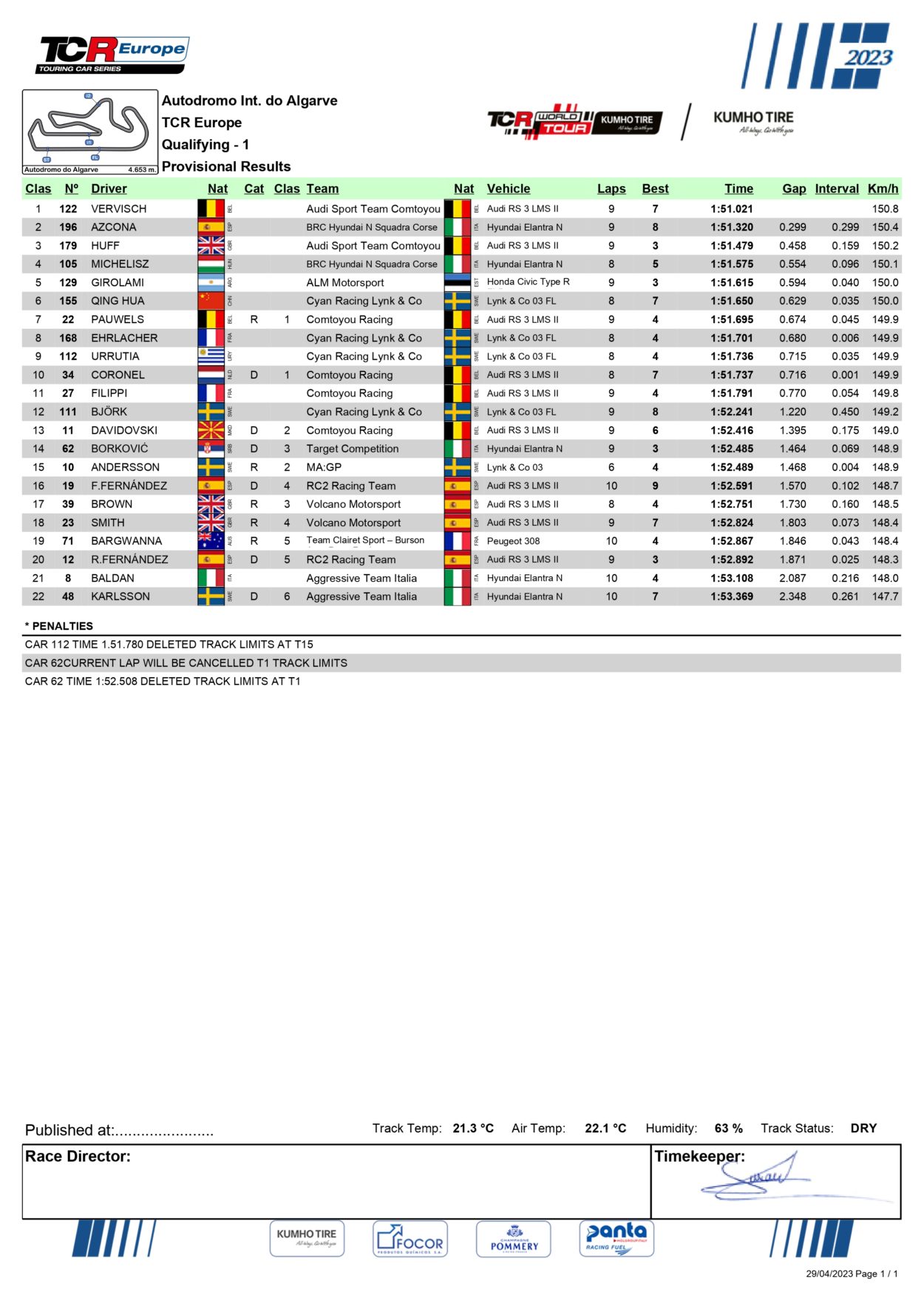 TCR World Tour | Portimão 2023, qualifiche: doppietta Hyundai, la prima pole è di Michelisz