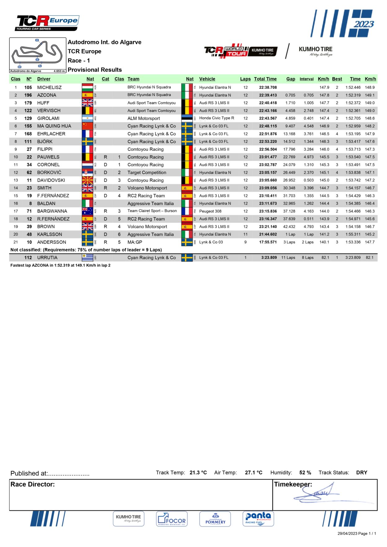 TCR World Tour | Portimão 2023: Michelisz controlla Azcona e Huff e vince gara-1