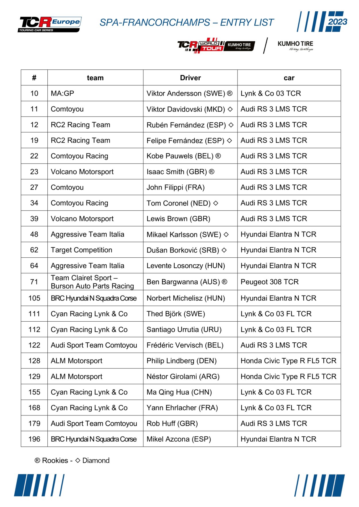 TCR World Tour | 23 auto per il secondo round a Spa-Francorchamps