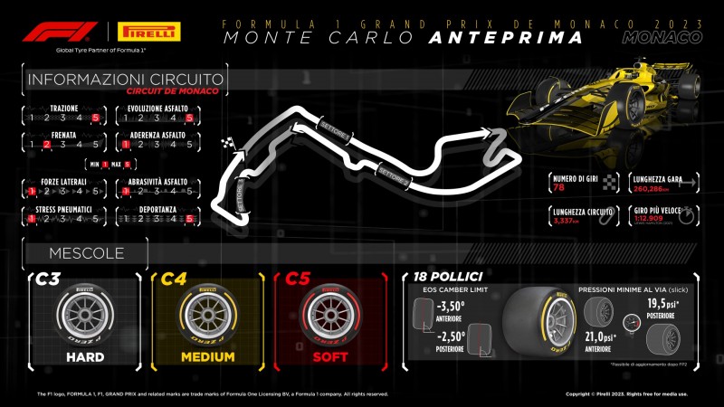 F1 | GP Monaco 2023: anteprima Pirelli