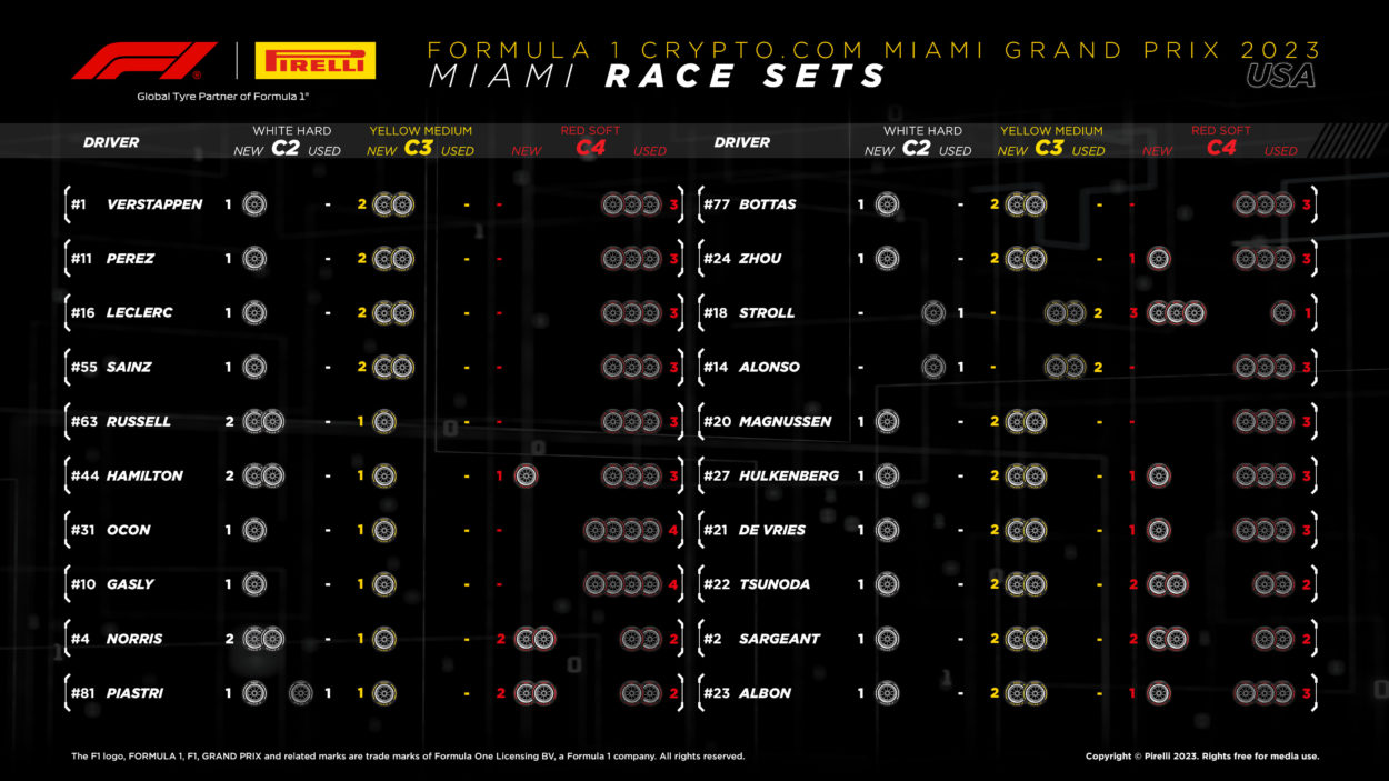 F1 | GP Miami 2023: griglia di partenza, penalità e set a disposizione