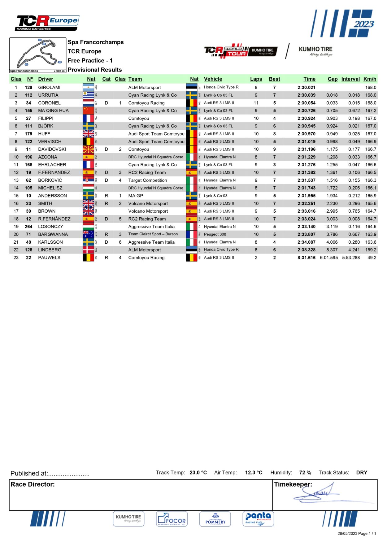 TCR World Tour | Spa-Francorchamps 2023: Girolami porta la nuova Honda al top nelle prove libere