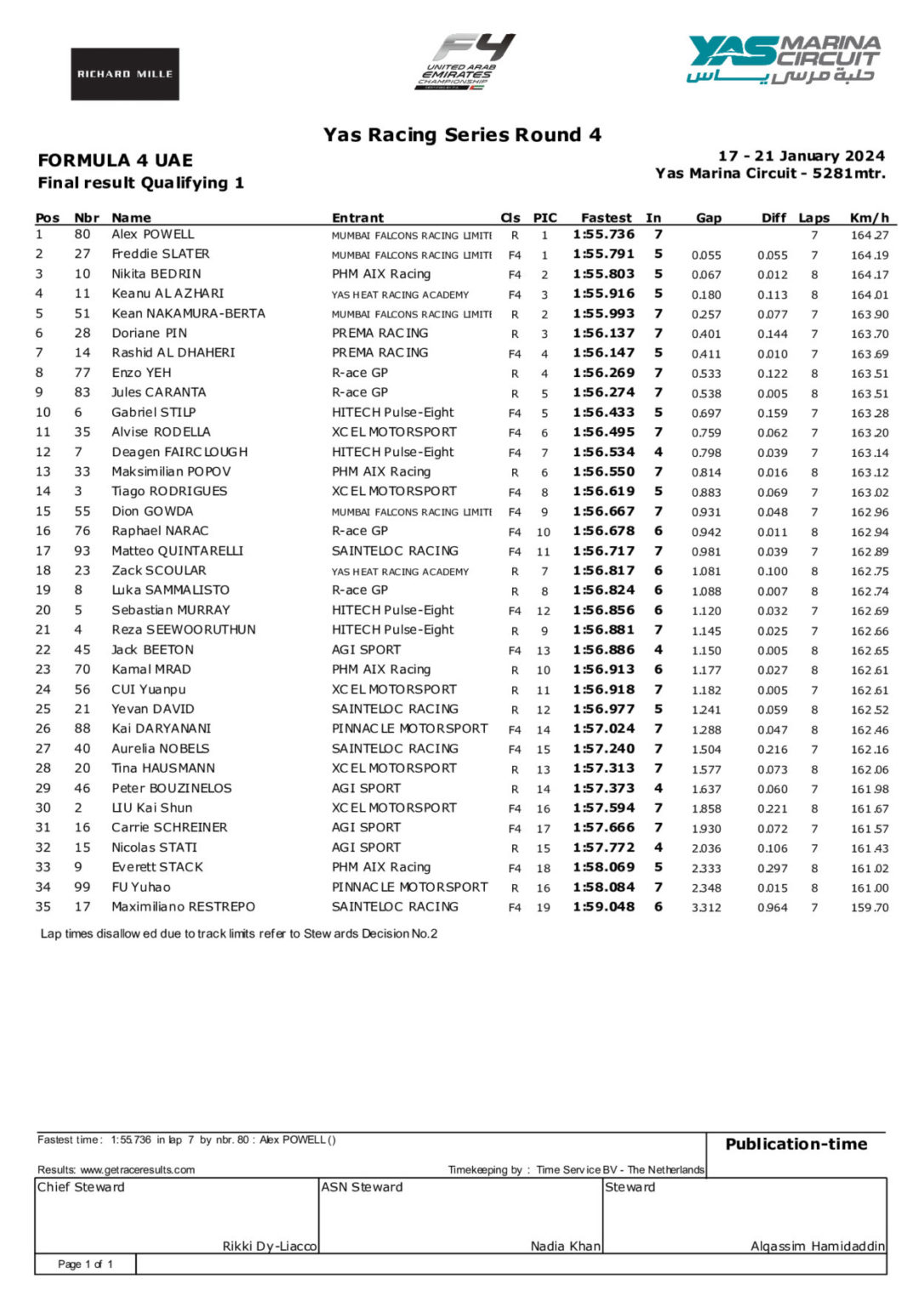 F4 UAE Abu Dhabi 2 2024 Powell ed Al Azhari centrano le pole