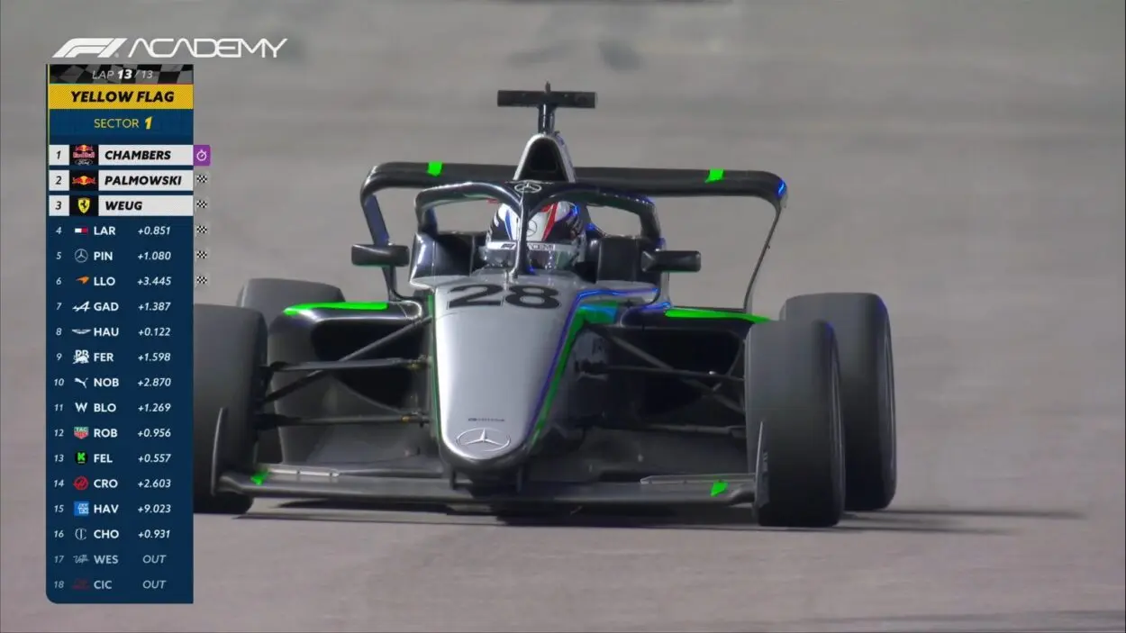 F1 Academy | GP Las Vegas 2025: Chambers domina in gara 2, Pin (5°) è incoronata campionessa